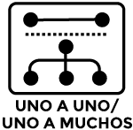 Inferior derecho