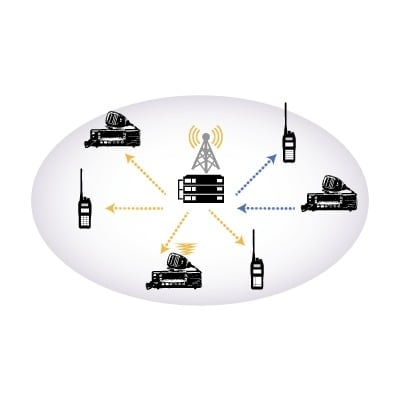 Firmware para repetidor para trunking tipo C (Uno por repetidor).